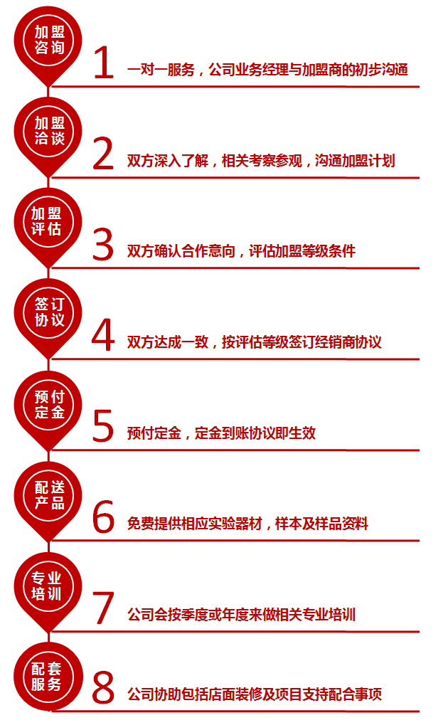 万宝路公司(中国区) - 官方网站