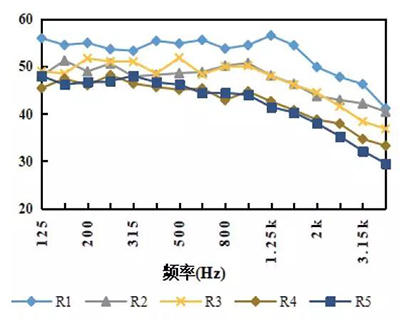 万宝路公司(中国区) - 官方网站