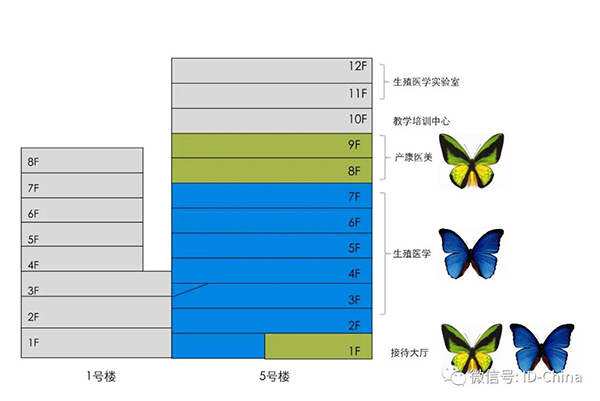 万宝路公司(中国区) - 官方网站