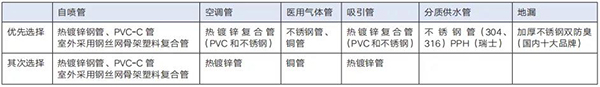 万宝路公司(中国区) - 官方网站