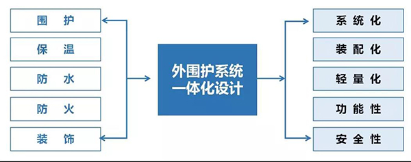 万宝路公司(中国区) - 官方网站